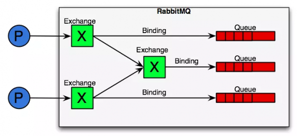 Rabbitmq.png
